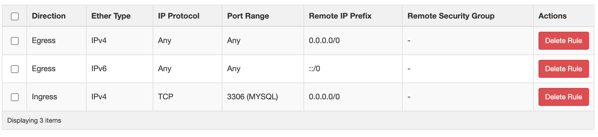 example of MYSQL rule being listed