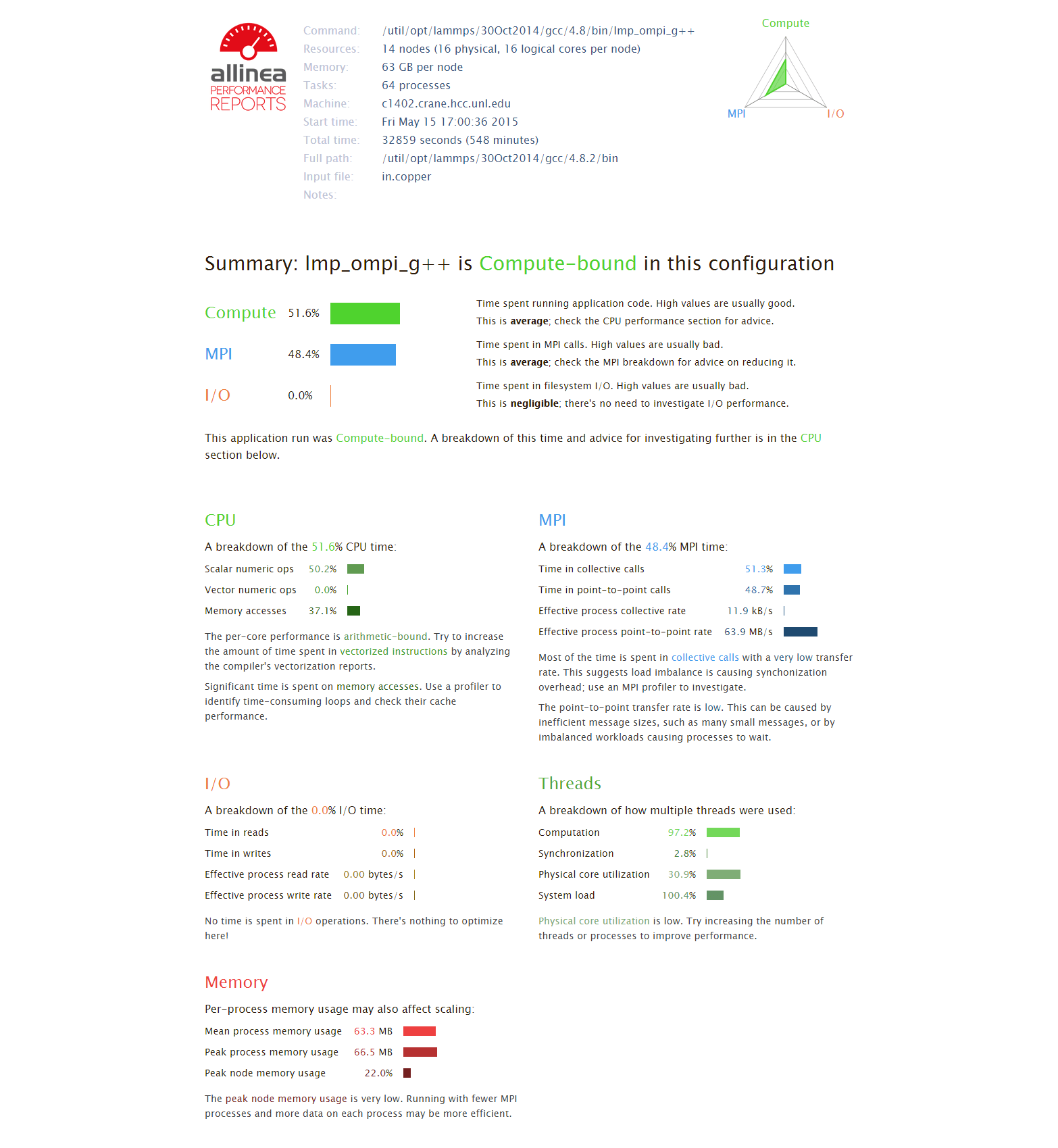 example of performance report