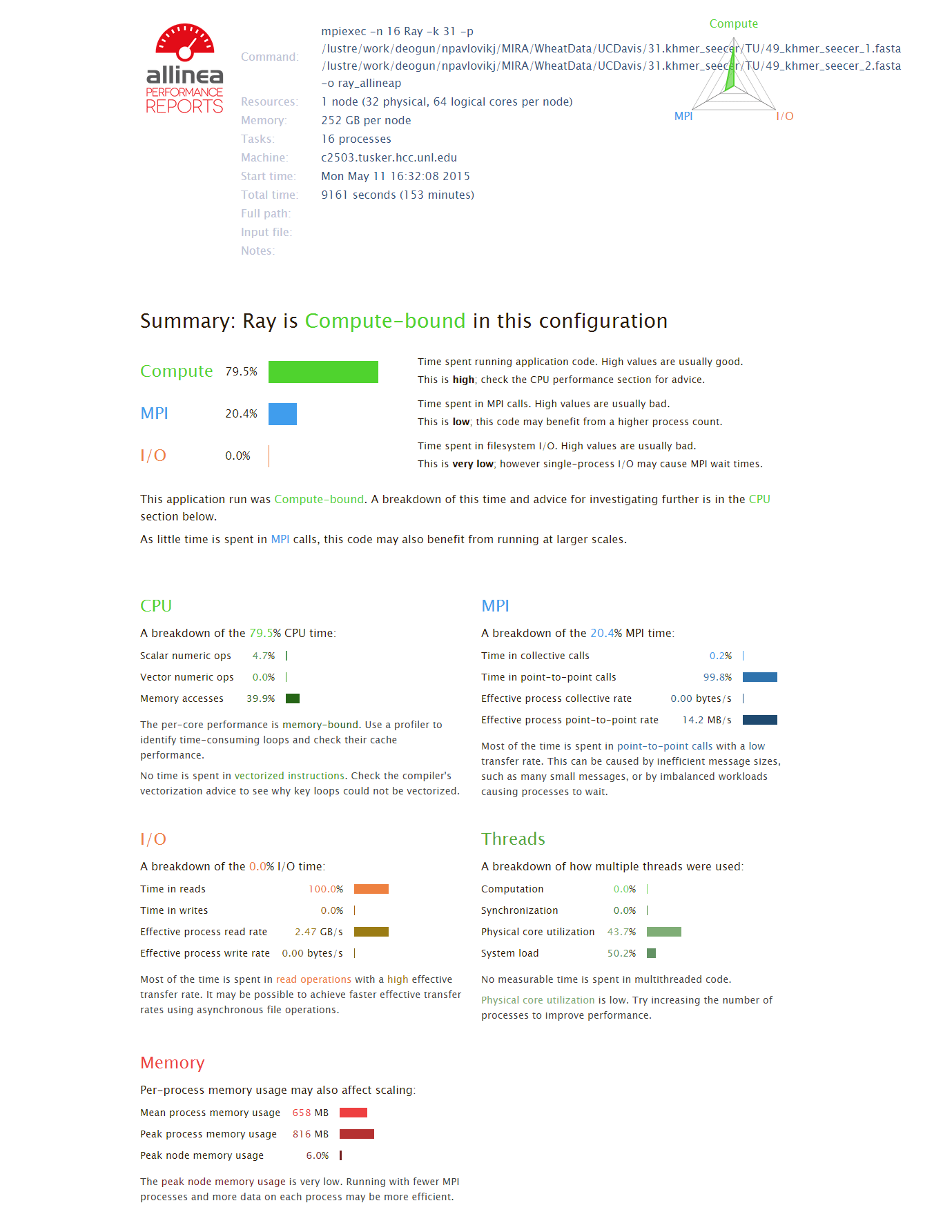 example of performance report