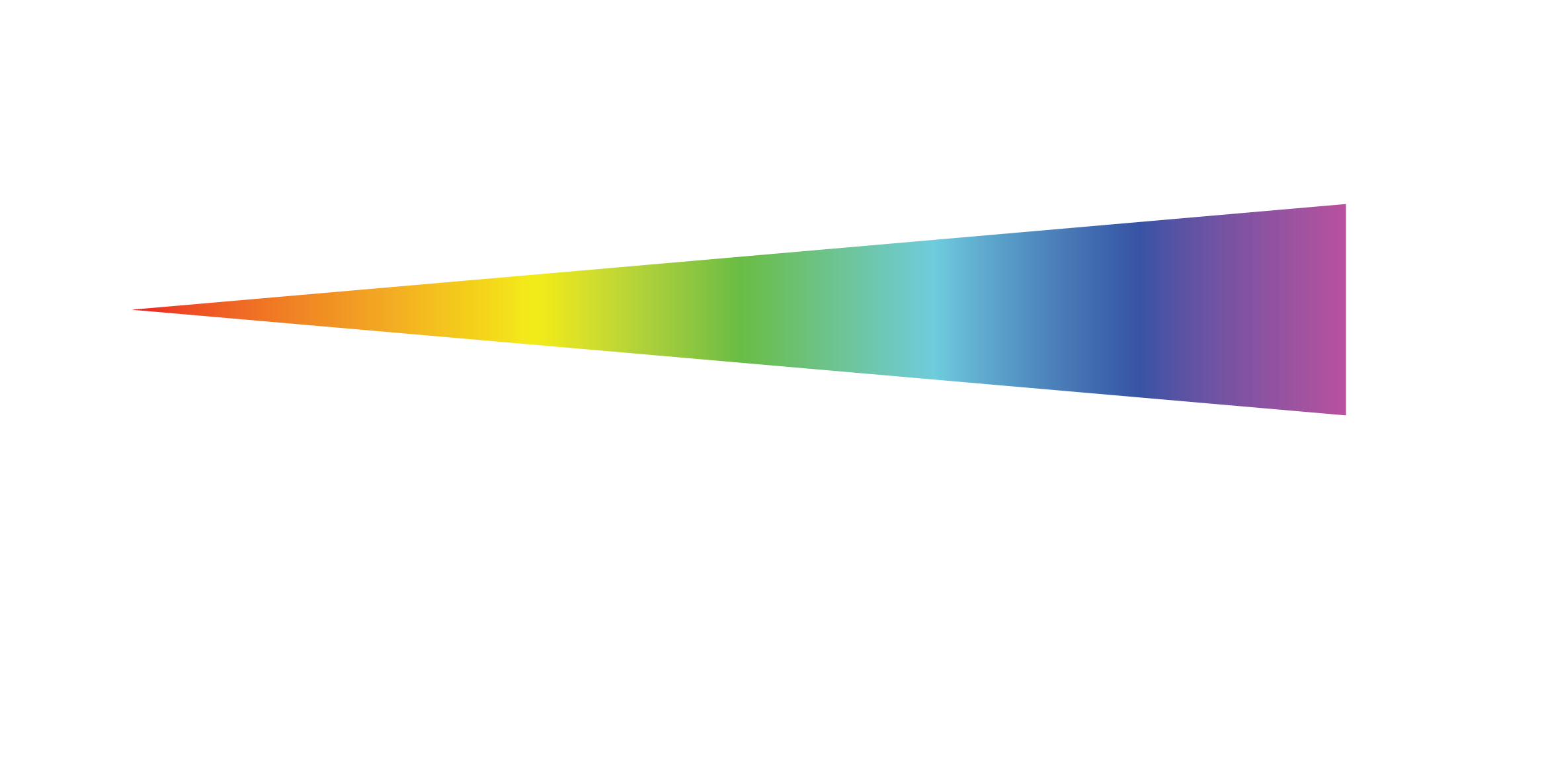 image showing how each data storage type handles storage