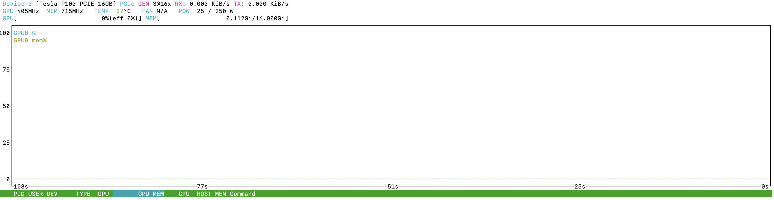 terminal screen showing nvtop GPU monitoring